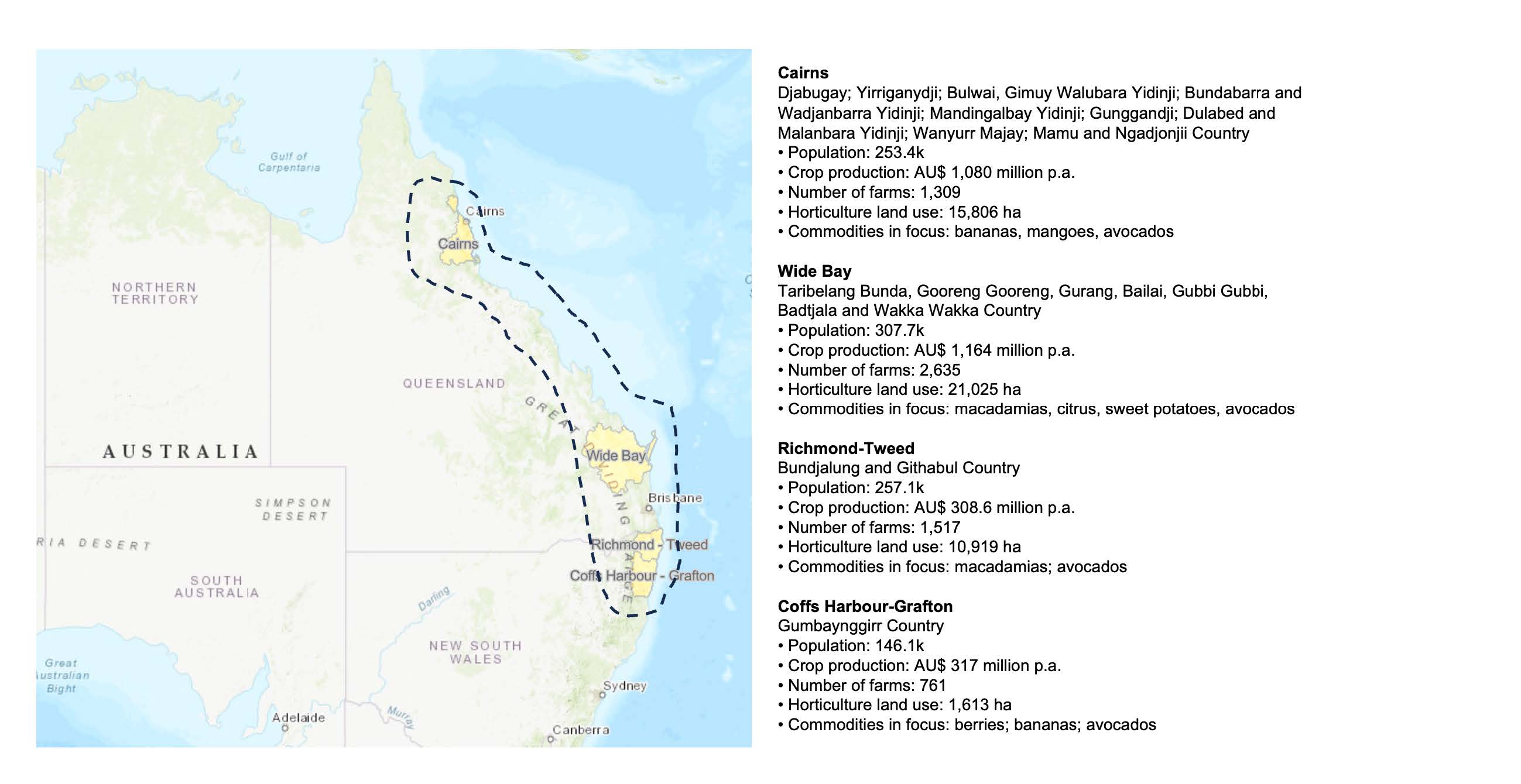  the authors, based on data from ABS (2021, 2024) and ABARES (2024). Map created using ArcGIS.